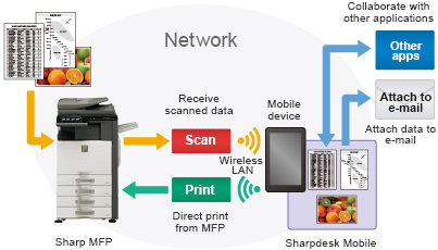how to uninstall data securtiy kit on sharp copiers